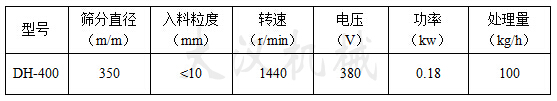 400mm篩粉機(jī)參數(shù)