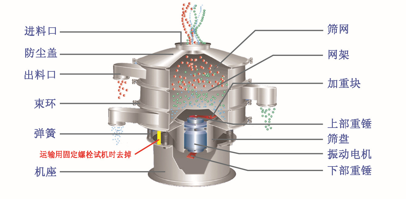 不銹鋼篩粉機(jī)結(jié)構(gòu)圖