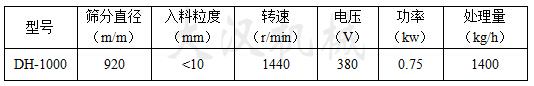 1000mm不銹鋼篩粉機(jī)的參數(shù)