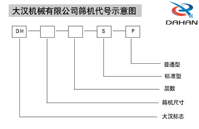 不銹鋼篩粉機的代號示意圖