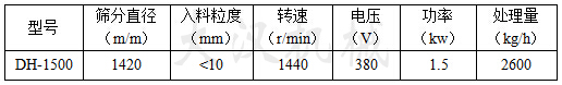 1500mm一層篩粉機參數(shù)