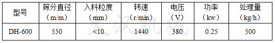 600mm食品級篩粉機的參數(shù)