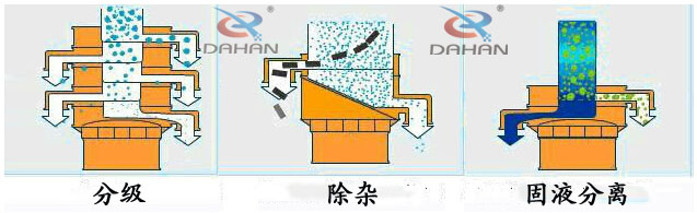 篩粉機(jī)的用處