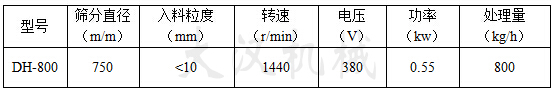 800mm塑料化工篩粉機(jī)參數(shù)