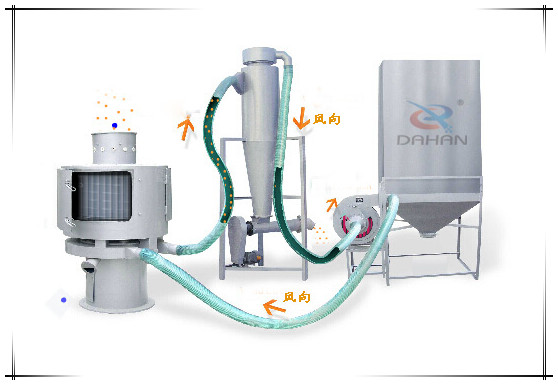 氣流篩分機(jī)工作圖