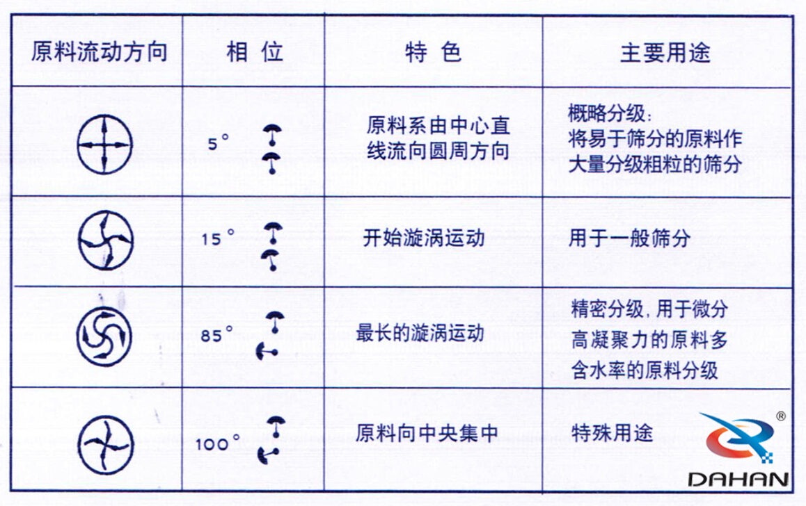 直徑1800篩粉機(jī)工作原理