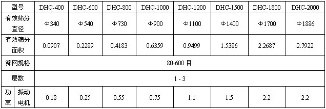 超聲波振動篩分機參數(shù)