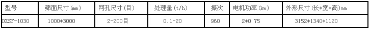 1030方形振動篩參數(shù)表