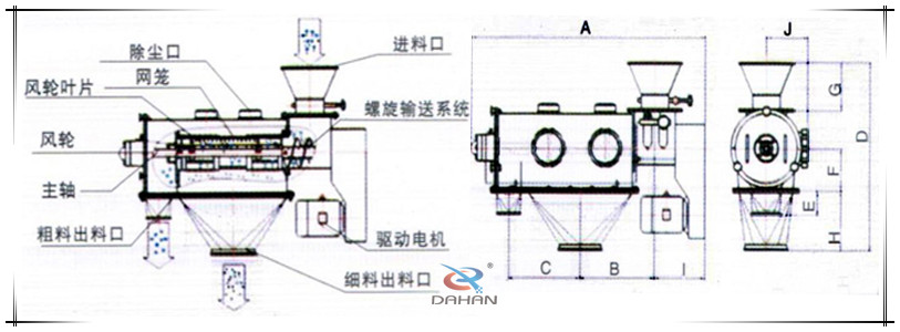 可移動氣流篩分機(jī)的結(jié)構(gòu)圖