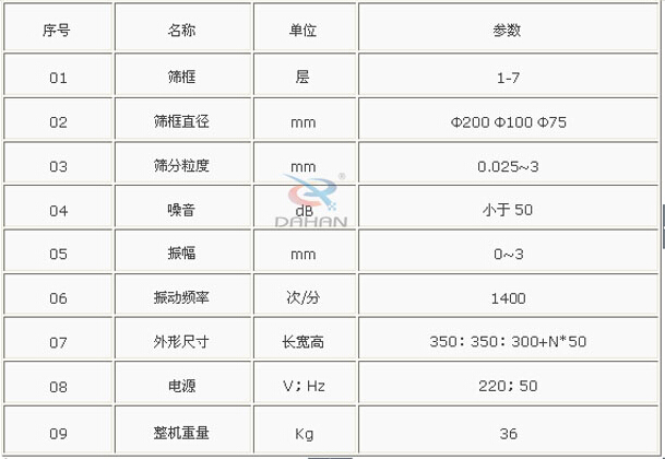 分級(jí)振篩機(jī)的參數(shù)