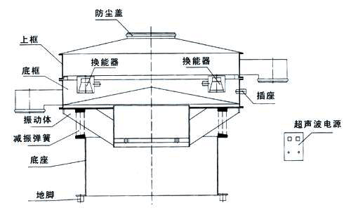 超聲波結(jié)構(gòu)圖