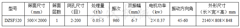 長方形直線振動篩技術參數(shù)