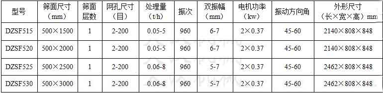 不銹鋼直線振動篩技術(shù)參數(shù)