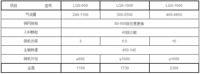 氣流篩分機參數(shù)