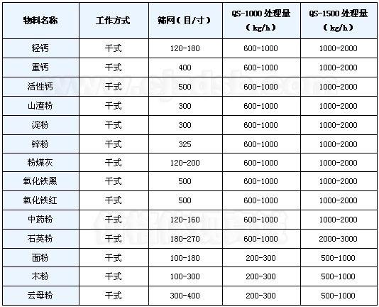 氣流篩應(yīng)用