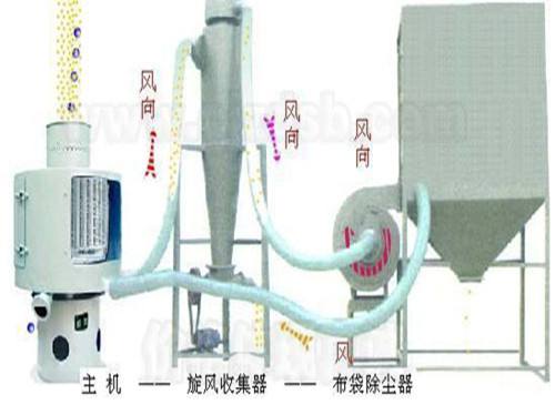 粉末氣流篩分機(jī)工作原理