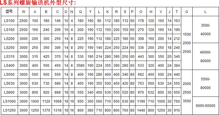 螺旋輸送機(jī)