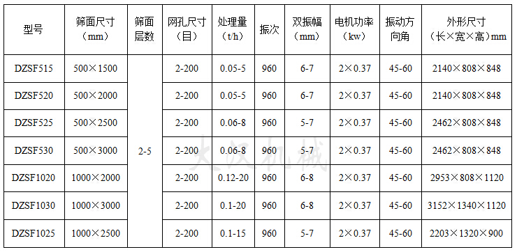 多層直線振動篩技術(shù)參數(shù)