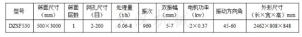 530直線篩技術(shù)參數(shù)