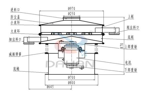 自動篩粉機結(jié)構(gòu)圖