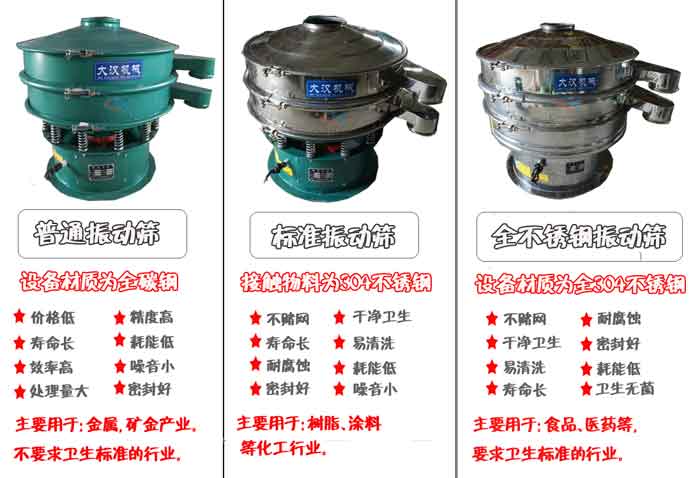 篩粉機(jī)分類