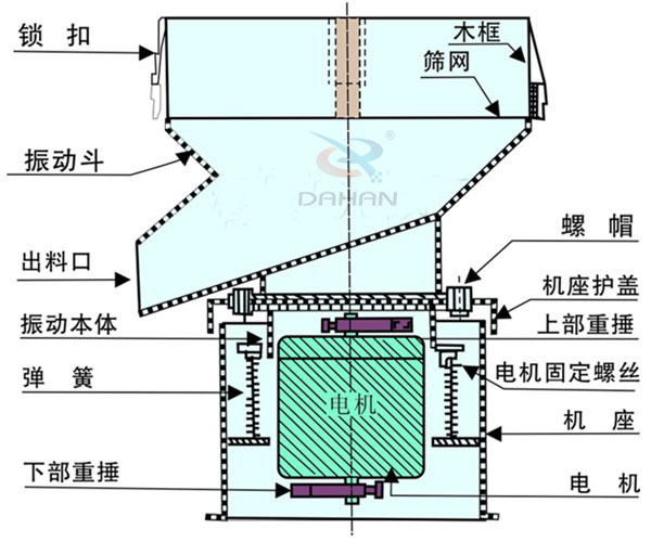 過濾篩分機廠家